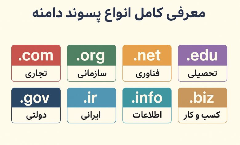 معرفی کامل انواع پسوند دامنه (TLD) و کاربرد آن‌ها