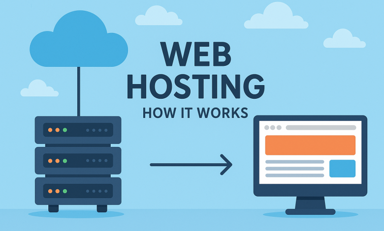 میزبانی وب چیست و چگونه کار می‌کند؟