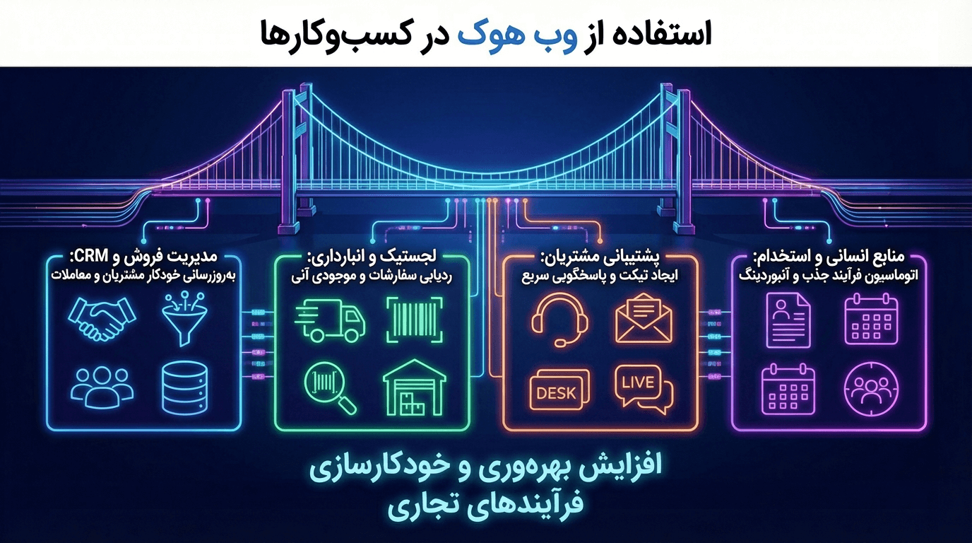 استفاده از وب هوک در کسب‌وکارها