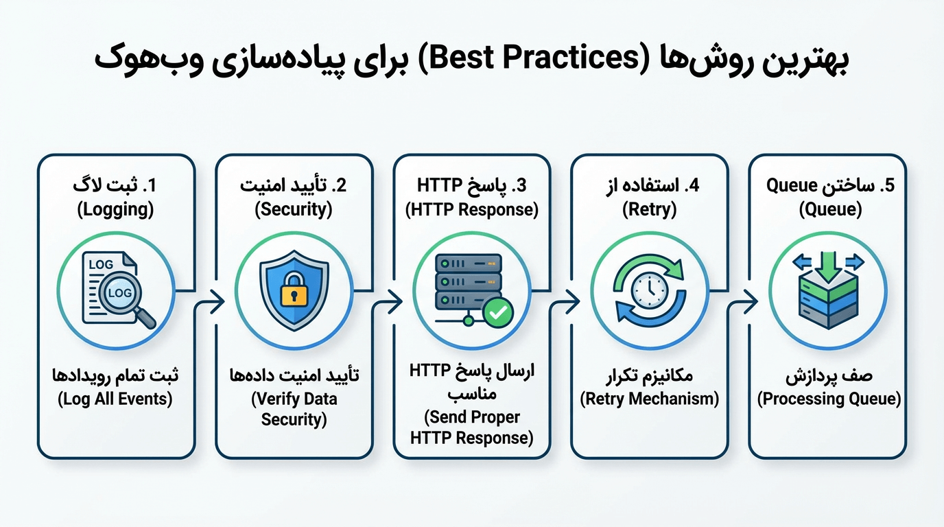 بهترین روش ها برای پیاده سازی وبهوک 1