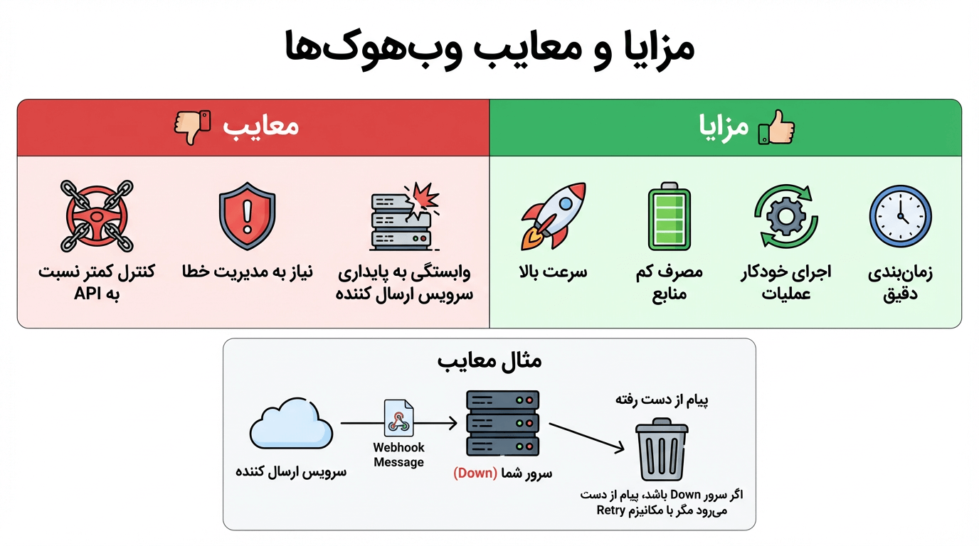 مزایا و معایب وب‌هوک‌ها