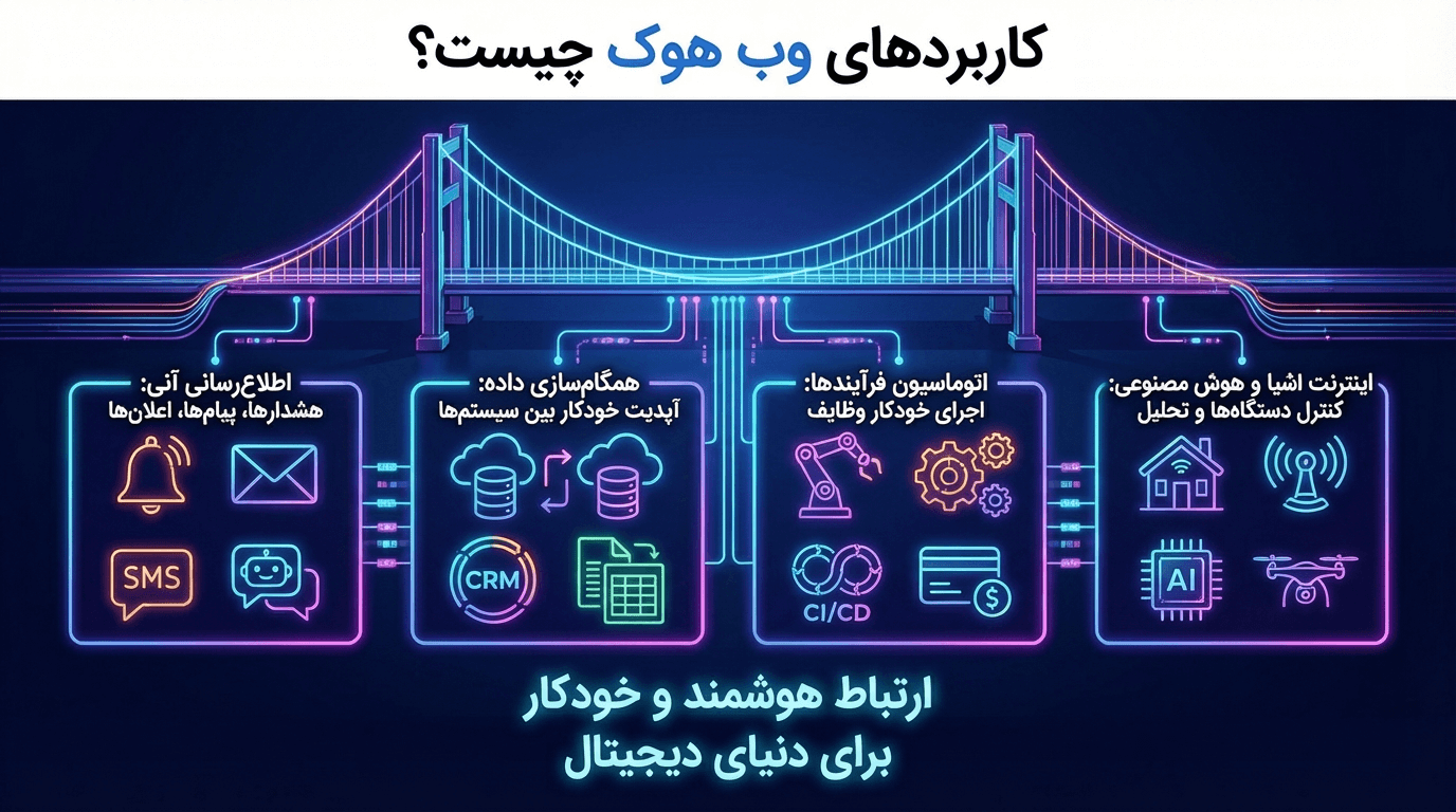 کاربردهای وب هوک چیست؟