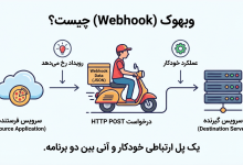 وب هوک (Webhook) چیست؟