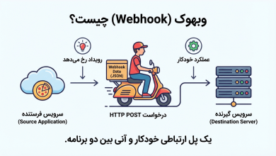 وب هوک (Webhook) چیست؟